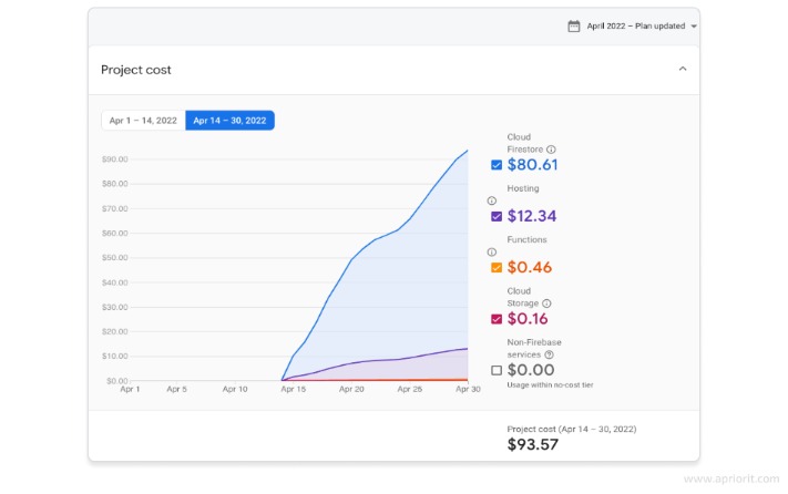 The Method To Verify PHP Model And Configuration In Your cPanel Dashboard